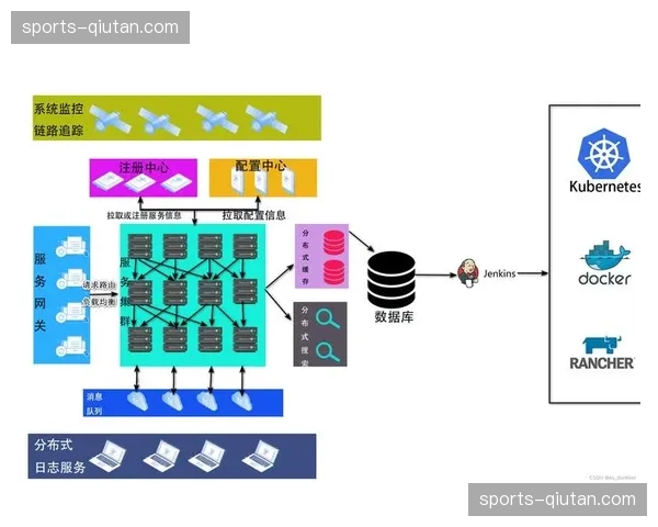 技术外包方与组织方深度耦合 强化现阶段服务链路无缝对接